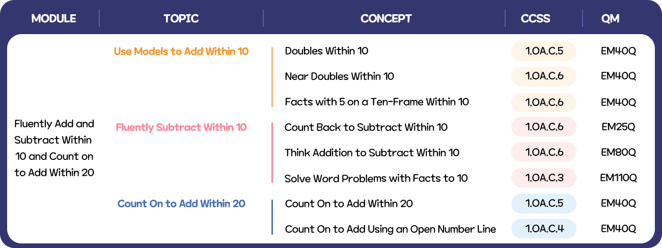 MathAlive Curriculum