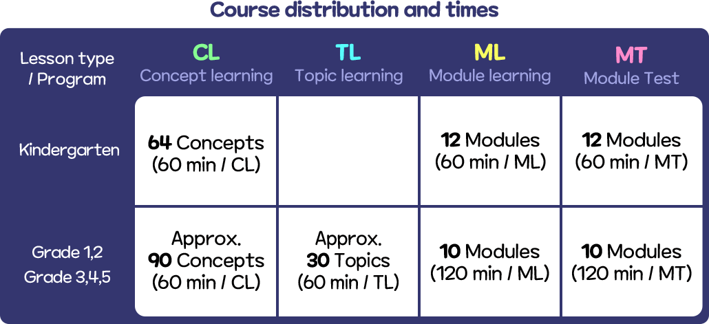 Class Composition