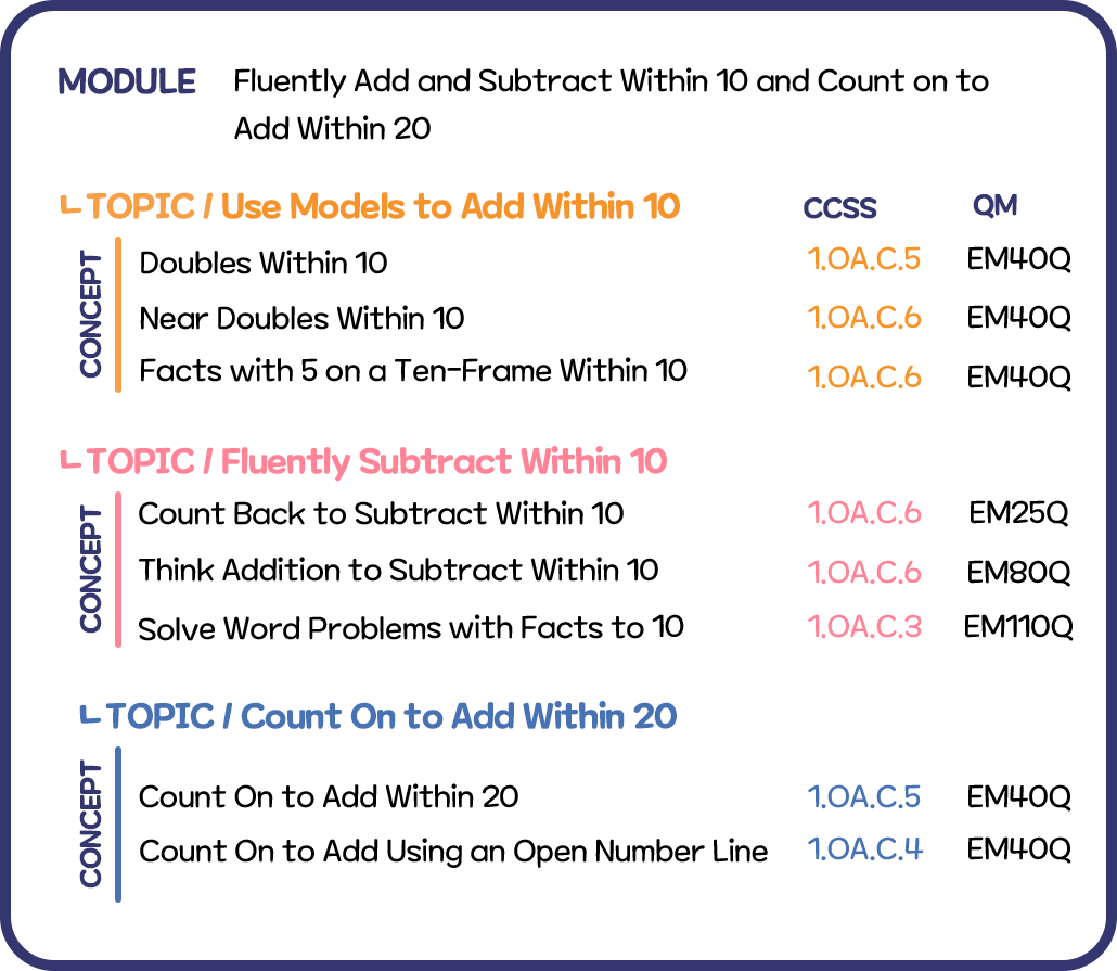 MathAlive Curriculum