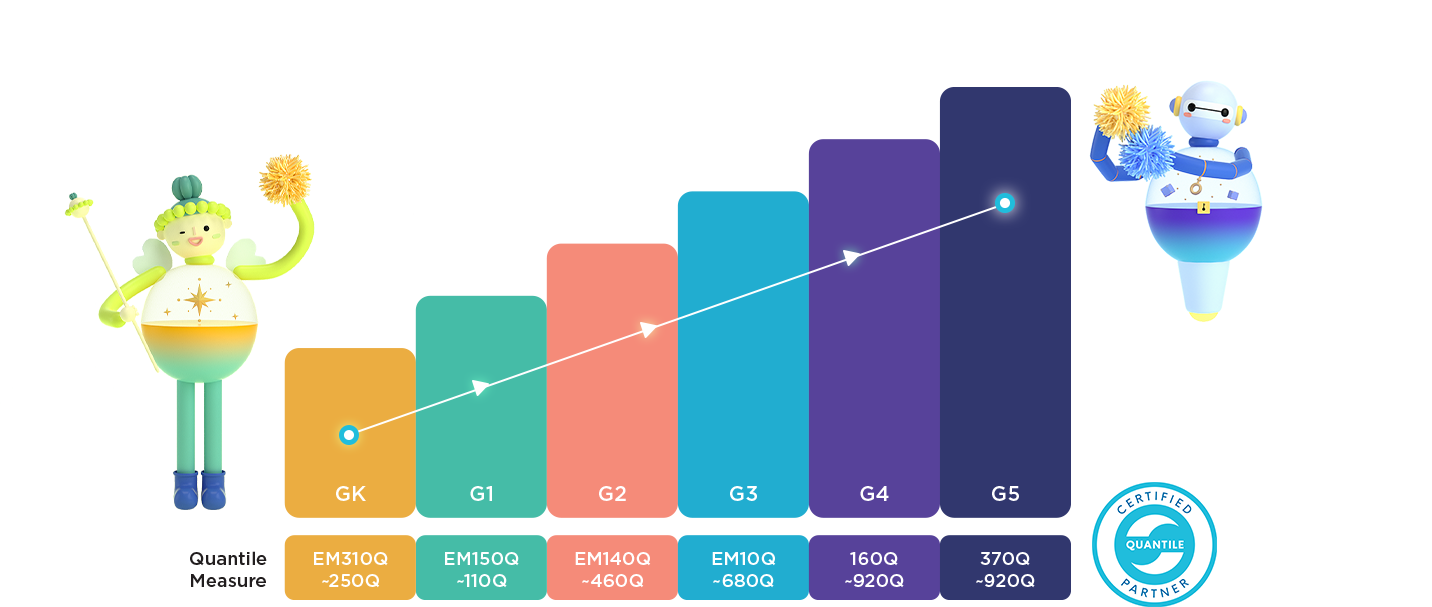 Aligned to the Quantile Framework