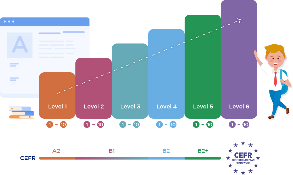 ODF Level