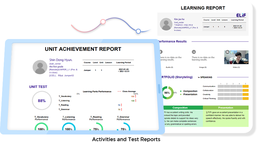 Learning Results